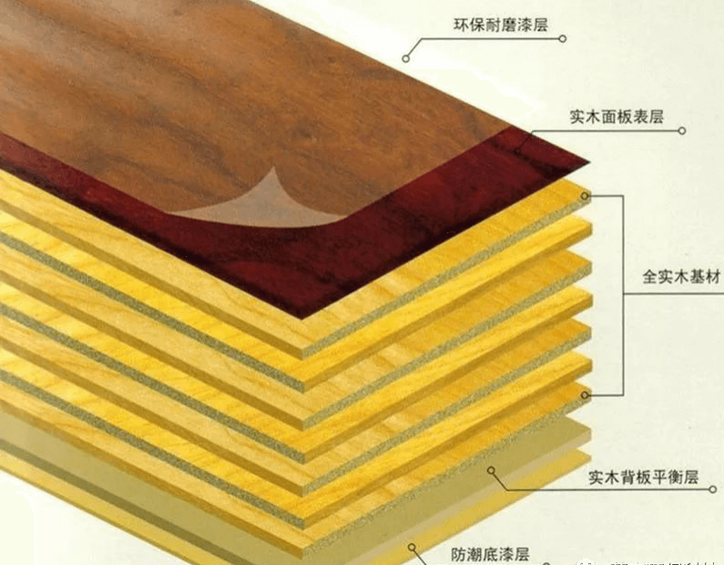 装修选材――木地板的挑选